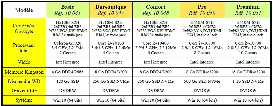 Exemples de configurations