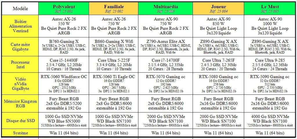 Configurations Unités Centrales