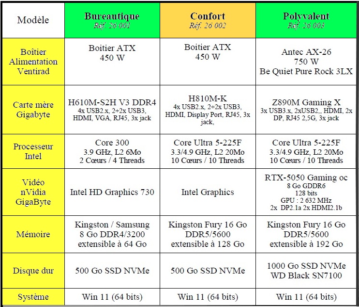 Configs types d'août 2026